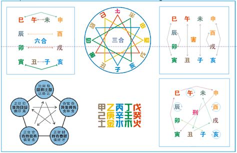 八字沖合害|解析：刑冲合害